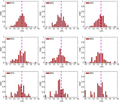 A New Technique to Quantify the Local Predictability of Extreme Events: The Backward Nonlinear Local Lyapunov Exponent Method
